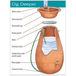 Rainwater Urn, 65 Gallon, 6' Hose Included, Brass Water Spigot, Removable Top -Outdoor Garden Store GUEST 113900a4 0644 4134 bd83 808ef89187dc