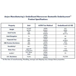 UnderGuard 5 Foot Wide Polypropylene Nonwoven Geotextile Underlayment Protective Liner For Koi Ponds, Water Features, And Landscaping, 50 Foot Roll -Outdoor Garden Store GUEST 33c5dc97 9e79 43fc a8c6 5ae6262cdeaf